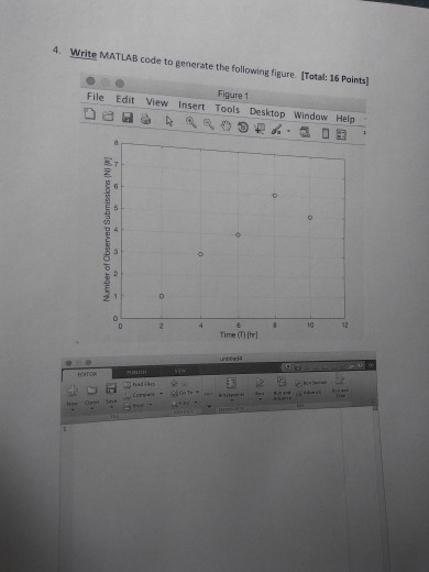  Write MATLAB code to generate the following figure