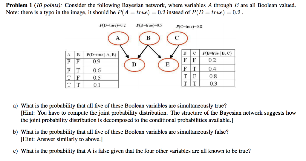  Problem 1 (10 points): Consider the following Bayesian network, where variables