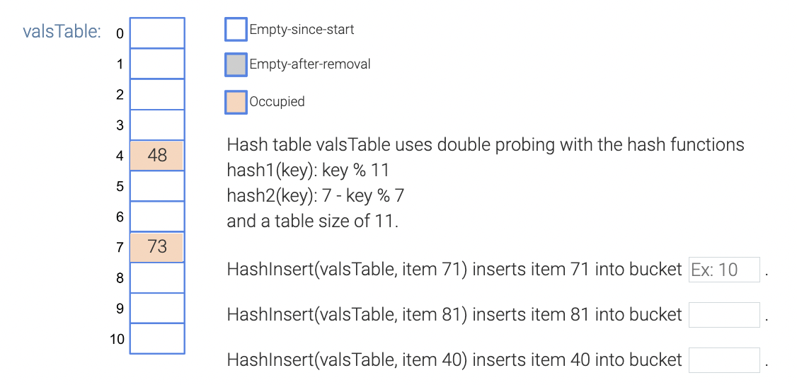  Hash table valsTable uses double probing with the hash functions hash1(key):