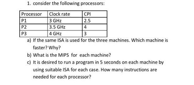  1. consider the following processors: P3 Processor Clock rate CPI P1