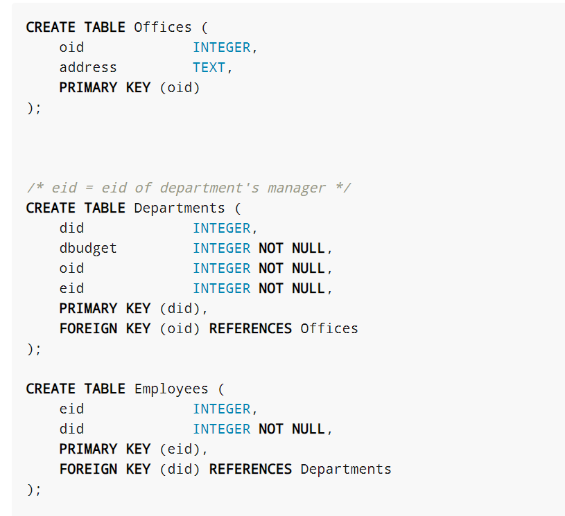 The ER diagram and table implementations are shown below. Please write the