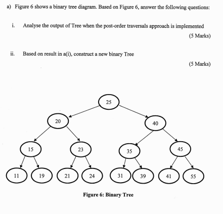 C programming a) Figure 6 shows a binary tree diagram. Based on