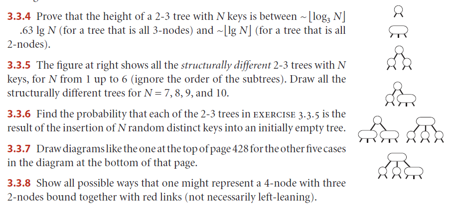 Question 3.3.18: Draw all the structurally different red-black BSTs with N