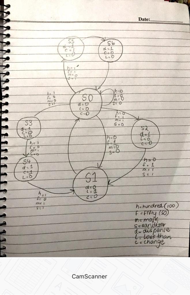 CODE PART 1 PART 2 PART 3 WAVEFORM The code above was