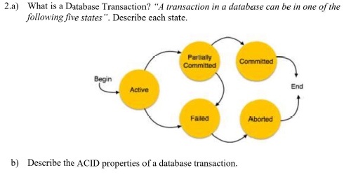 Please solve this database problem as soon as possible 2.a) What is