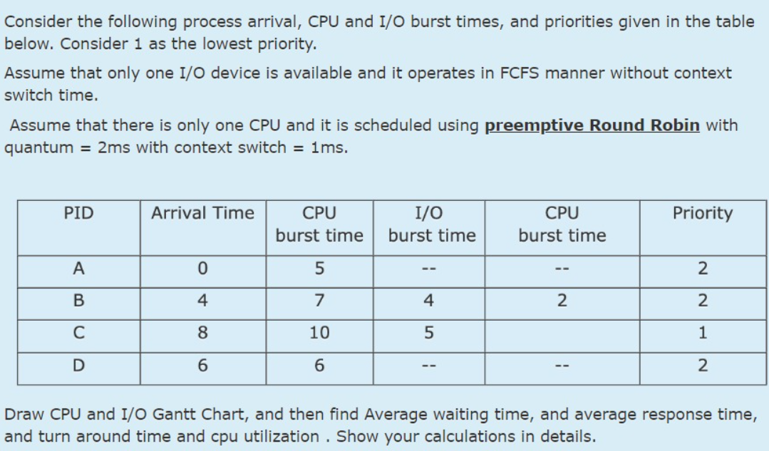  Consider the following process arrival, CPU and I/O burst times, and