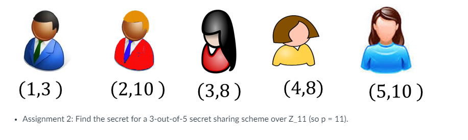  Assignment 2: Find the secret for a 3-out-of-5 secret sharing scheme