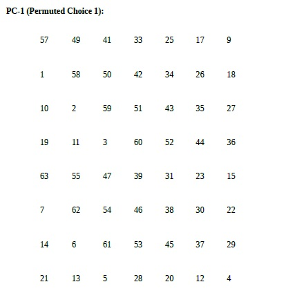 text for the 64 bit data block M using the 64 bit