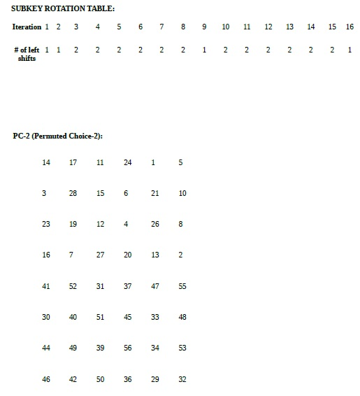 key K . The cipher text must be in hexadecimal form. Note: