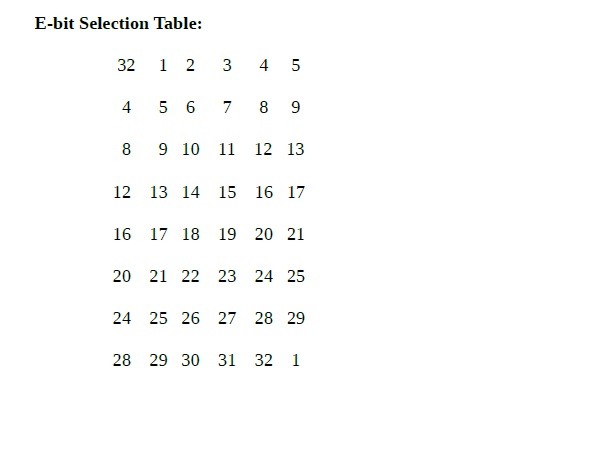 necessary. *Use the DES tables handout to solve this assignment. A copy
