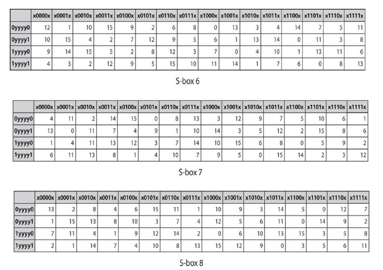 format for submission: Word document (.doc/ .docx) 1. Apply the DES (Data