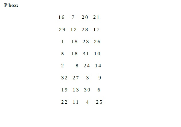 Encryption Standard) algorithm to find the cipher text for the 64 bit
