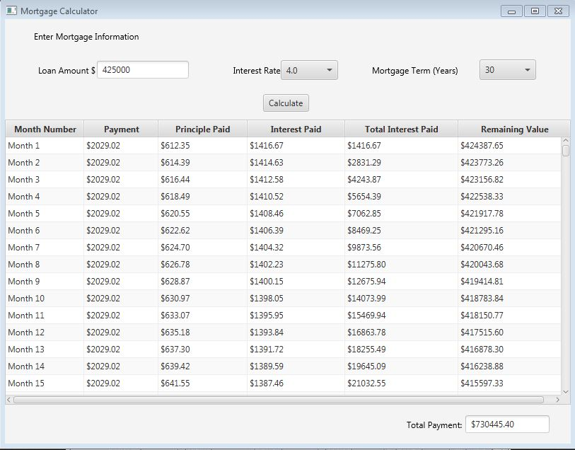You should use JavaFx for this assignment Design and implement a GUI