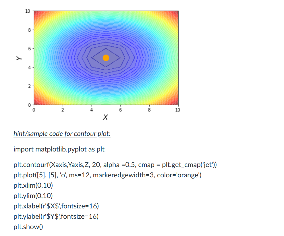 Python, Plot the contour figure of Z. (Plot the value of Z