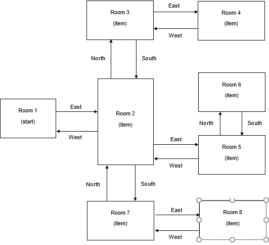 Need to code text-based game in Python-3. Basically, it's intended to be