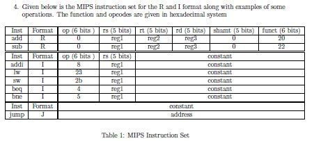 The following binary numbers represent certain instructions. Assuming we are using