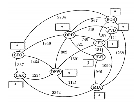 Dijkstra's Shortest Path Algorithm in Java I need a NEW FRESH Java