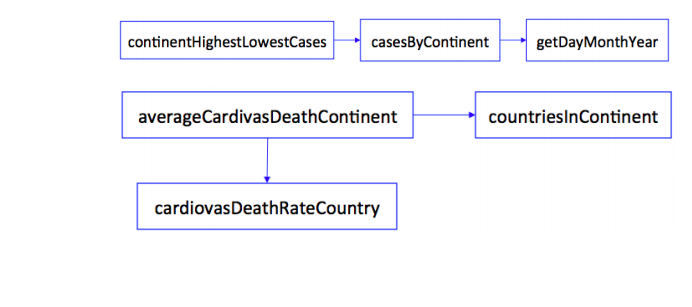 continent location date total_cases new_cases total_deaths new_deaths total_cases_per_million new_cases_per_million total_deaths_per_million new_deaths_per_million population