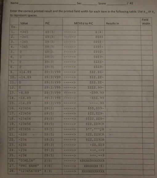  EDITING EXERCISE USING COBOL Name sec- Score 42 Enter the correct