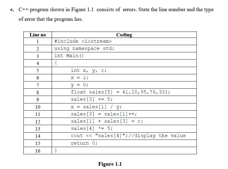  c. C++ program shown in Figure 1.1 consists of errors. State