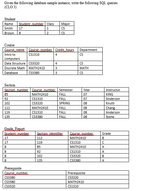  Given the following database sample instance, write the following SQL queries: