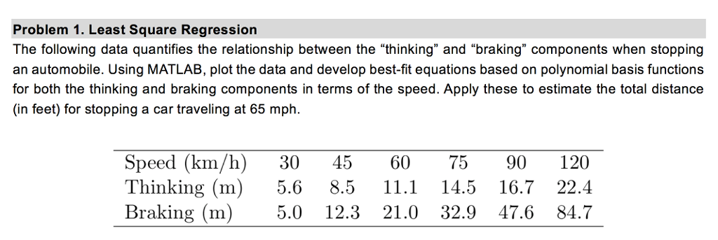  Can you please solve this question using matlab code or function??