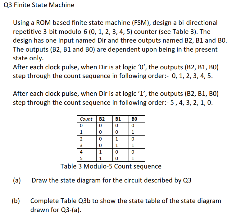  Q3 Finite State Machine Using a ROM based finite state machine