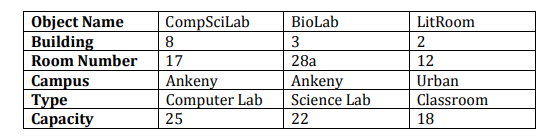JAVA Create an Eclipse project called CourseRegistration. Create a POJO for Classroom.