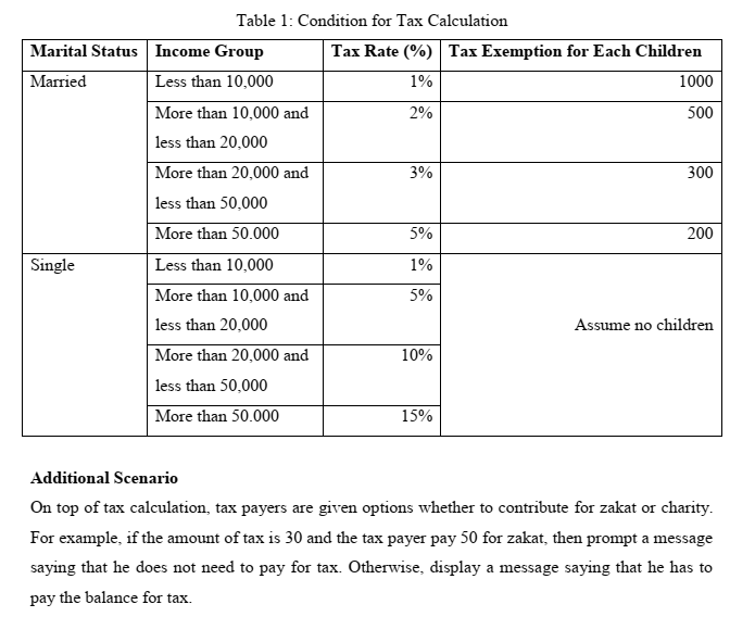 is based on certain condition as in Table 1. In order to