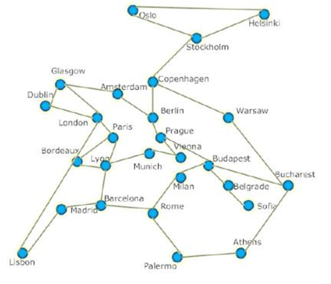  For given map below, please use the for method to find