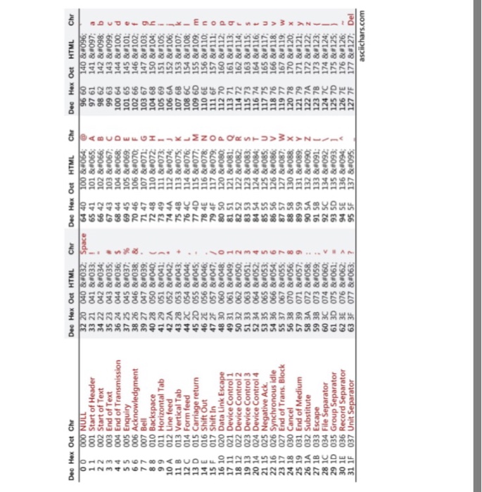code tones). Your flowchart should consist of a series ofgoals, the decisions