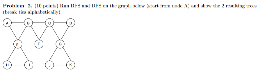 Problem 2. (10 points) Run BFS and DFS on the graph