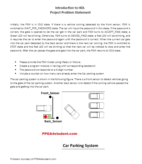  Introduction to HDL Project Problem Statement Initially, the FSM is in