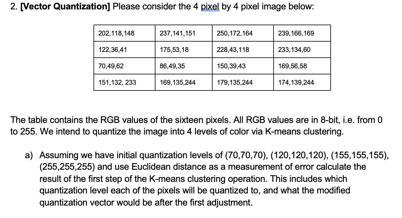  2. [Vector Quantization] Please consider the 4 pixel by 4 pixel
