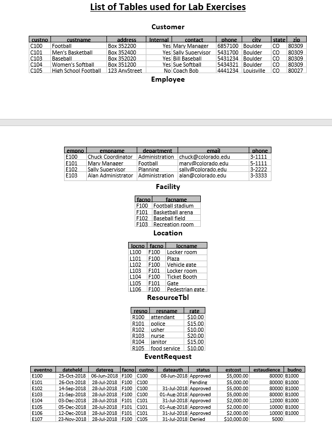 is lesser than maximum estcost of current requested events. [3] Problem 7.2: