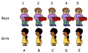 Using java create the following program. The use of the Map, HashMap,