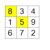 named as an actuator. T / F 6. Taxi driving is an