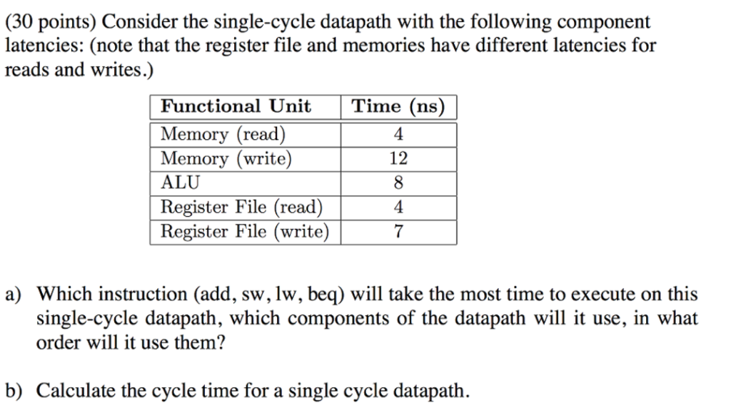 (30 points) Consider the single-cycle datapath with the following component latencies: