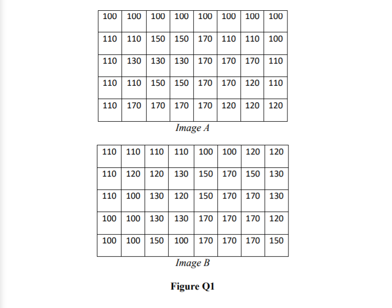of interests from image A and image B with a resolution of