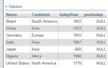 number of years that each country has been independent in ascending order
