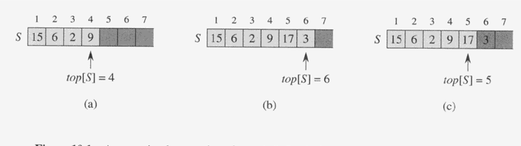 Data Structures and Algorithm Analysis illustrate the result of each operation in
