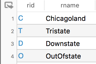 Relational Algebra NO SQL: List the region name, store id and store