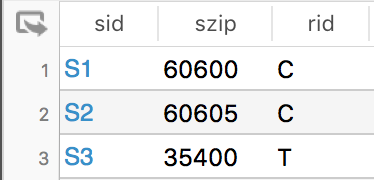 zip for all regions. Include all regions, even those regions without any