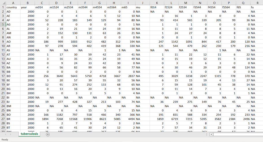 and the column site of visited. Make sure that the index labels