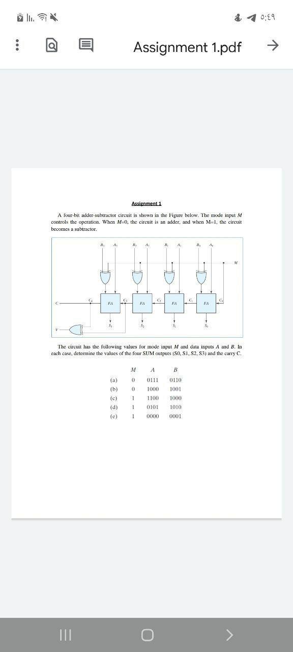  & 0:29 Q Assignment 1.pdf Assignment1 A four-bit adder-subtractor circuit is