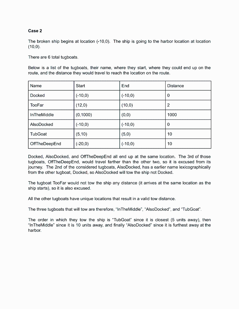 given is presented Tugboat Troubles Objective Give practice with sorting in C.