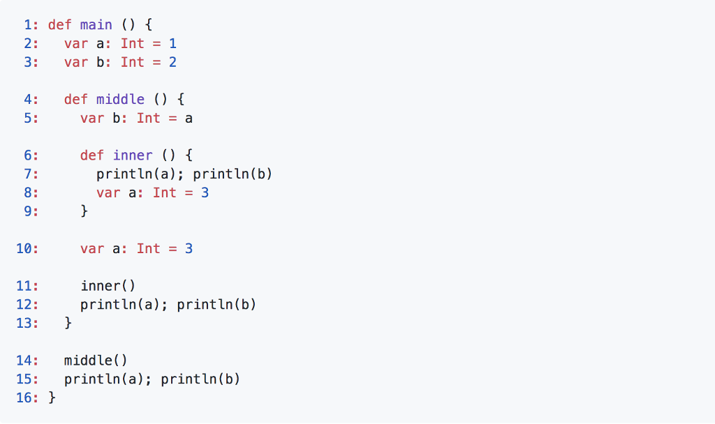 Can anyone help me translate this pseudo code into well compiled Java