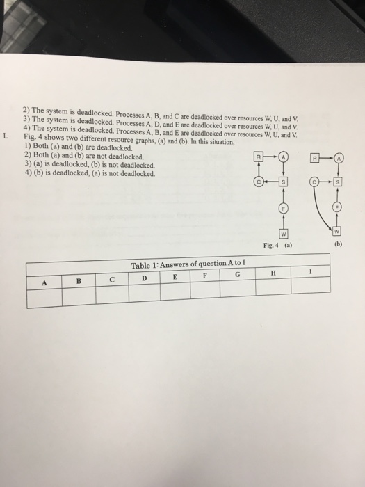  2) The system is deadlocked. Processes A, B, and C are