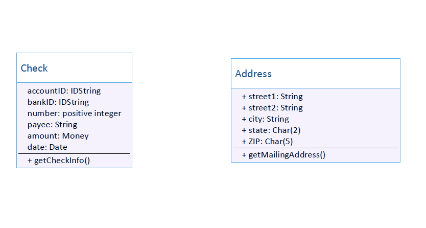 Instructions: Using the attached problem scenario and class diagram, implement the highlighted