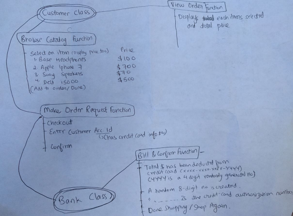 help me complete this problem from software engg. The program should be